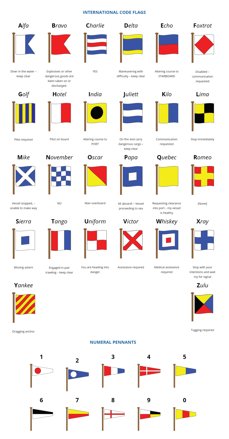 Flags